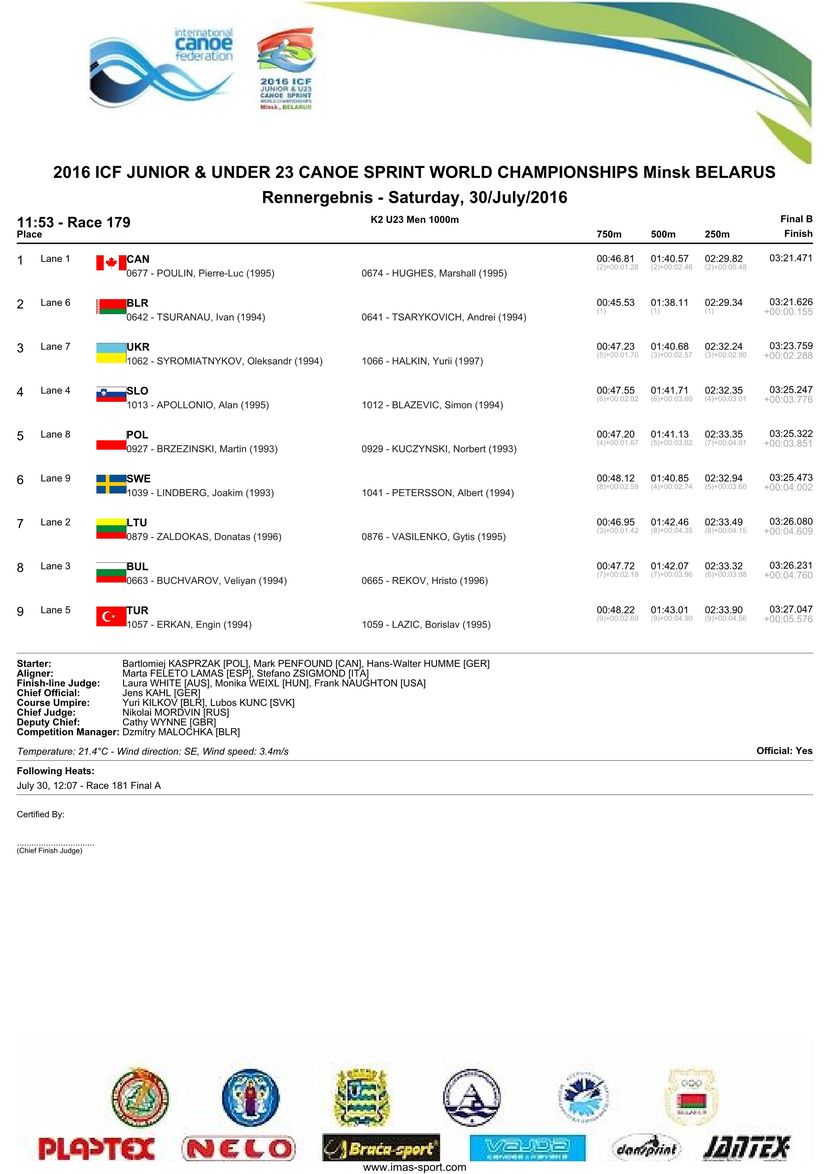 results